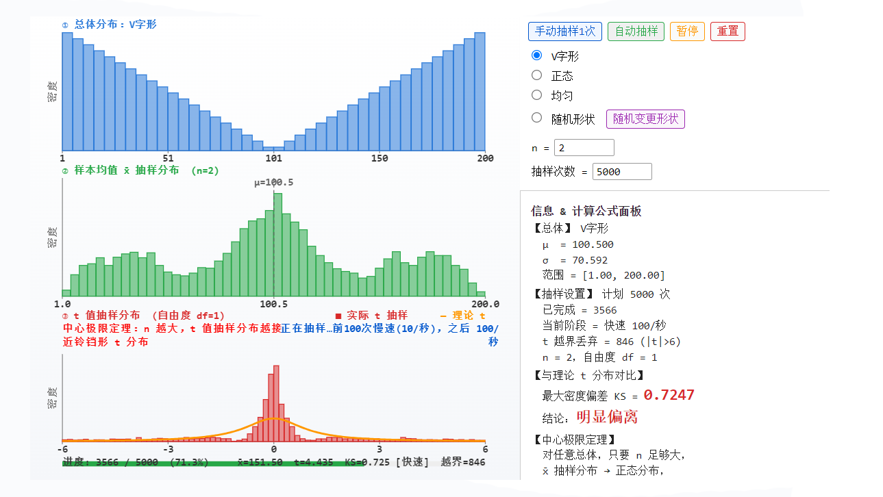 样本正态性